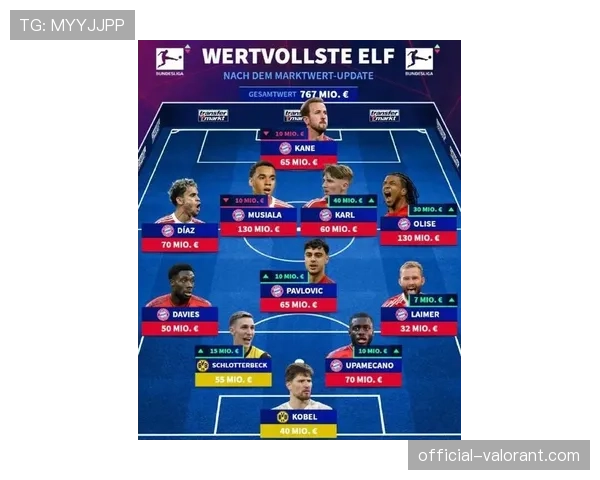 德国队新一期大名单公布,五名德甲球员首次入选 德国队新一期大名单公布,五名德甲球员首次入选